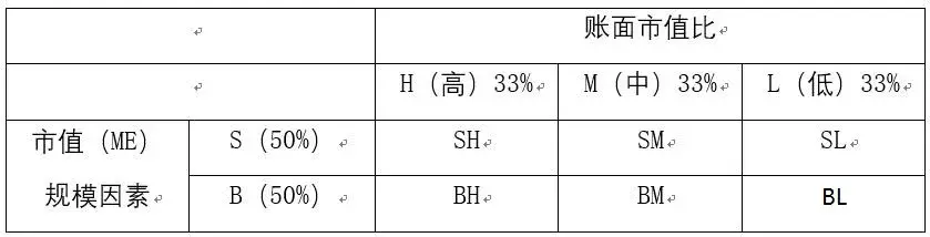 量化金融分析报告检验小市值因子的有效性