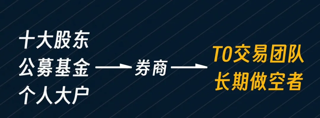 当我们谈论量化时我们在谈论什么？量化投资常见策略有哪些？