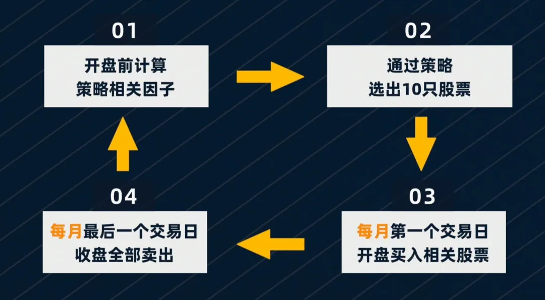 当我们谈论量化时我们在谈论什么？量化投资常见策略有哪些？