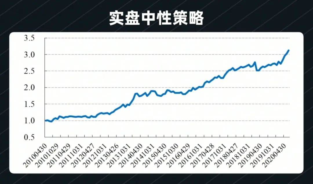 当我们谈论量化时我们在谈论什么？量化投资常见策略有哪些？