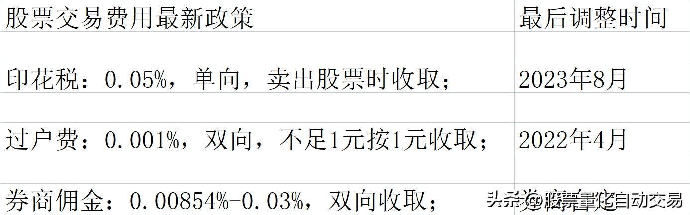 炒股票入场第一步万一免五开户避免走弯路新手向