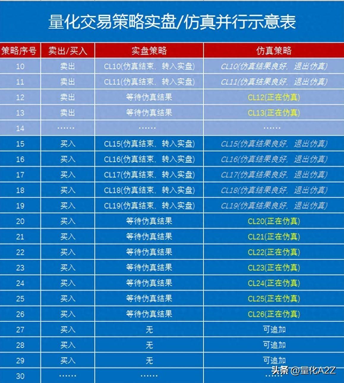 量化交易交易策略实盘和仿真并行
