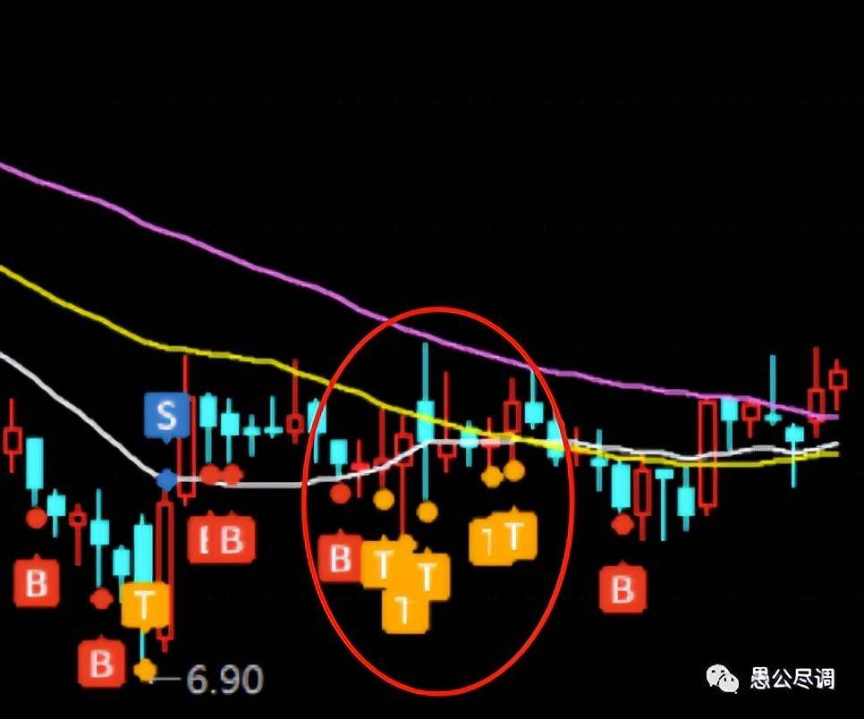 从毛泽东思想到量化思维股票投资