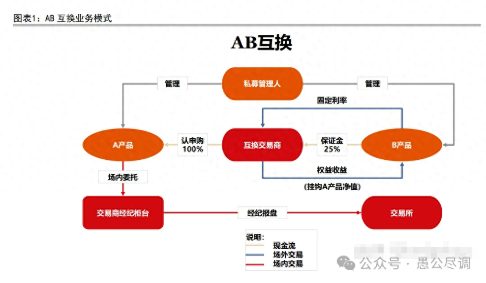 一文读懂量化DMA的前世今生