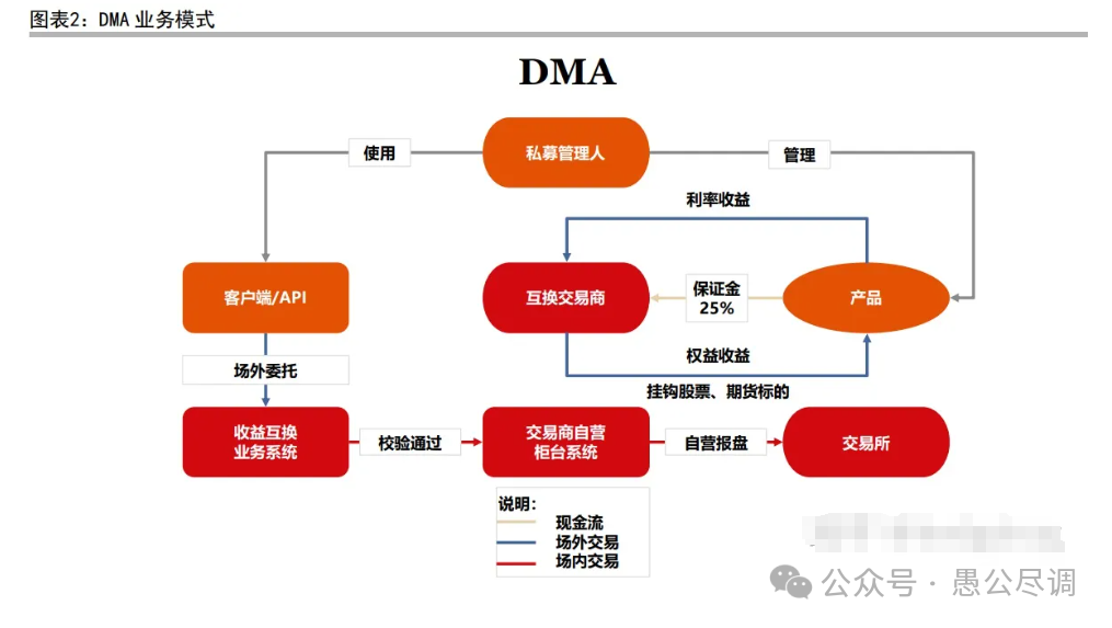 一文读懂量化DMA的前世今生
