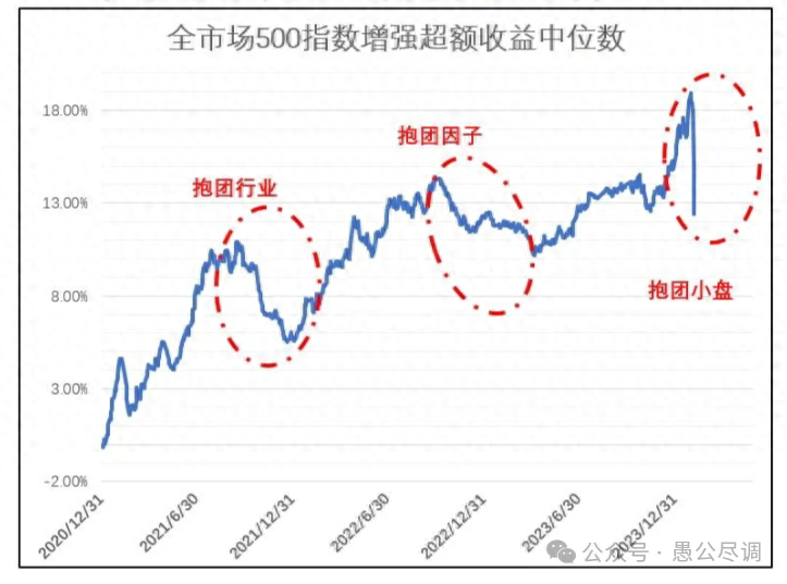 写在开盘前从历次量化回撤投资人学会了啥？