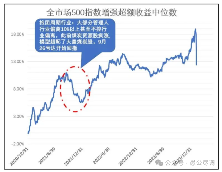 写在开盘前从历次量化回撤投资人学会了啥？