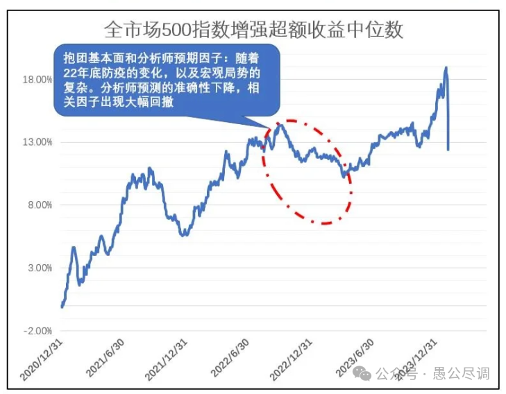 写在开盘前从历次量化回撤投资人学会了啥？