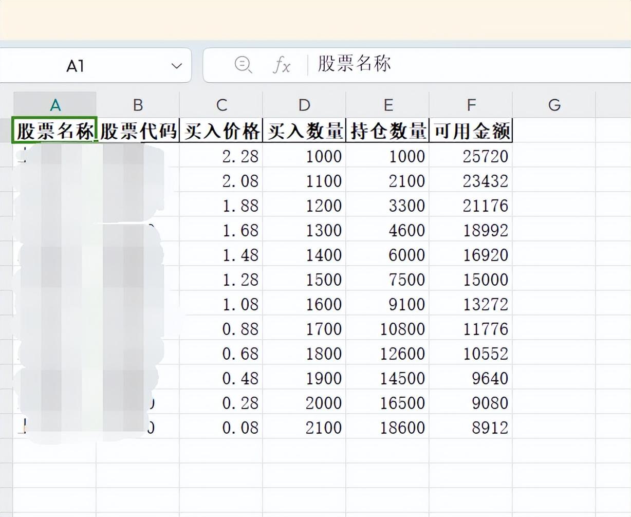 用python来写了个仓位预算程序