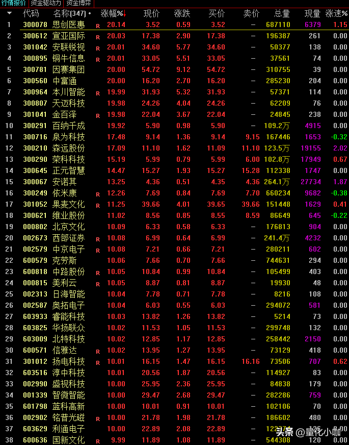 量化交易策略开发示例并将测试结果导入通达信观察