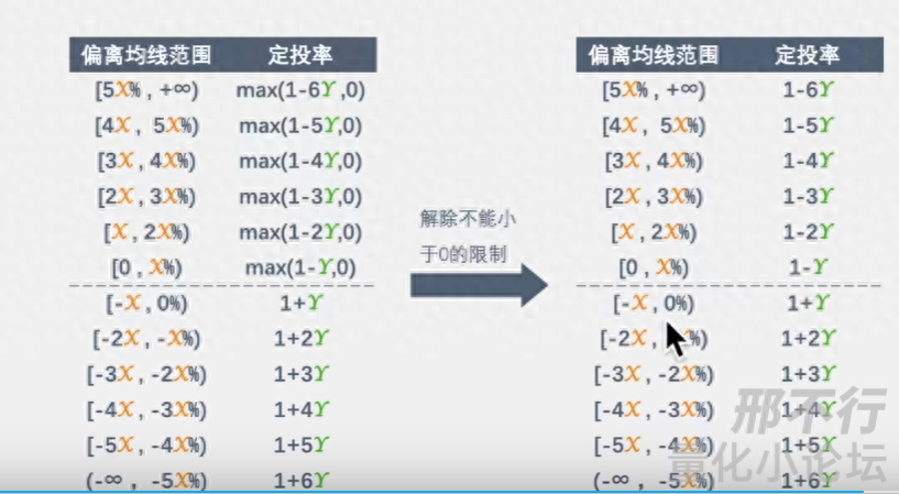 精华帖分享熊市稳定赚钱策略均线定投之深度研究