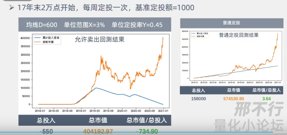 精华帖分享熊市稳定赚钱策略均线定投之深度研究