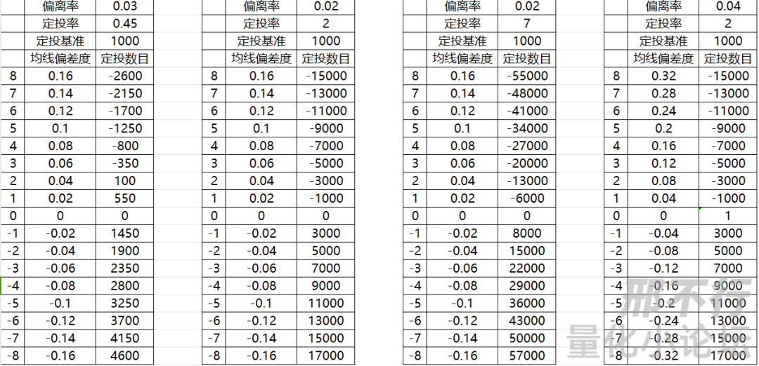 精华帖分享熊市稳定赚钱策略均线定投之深度研究