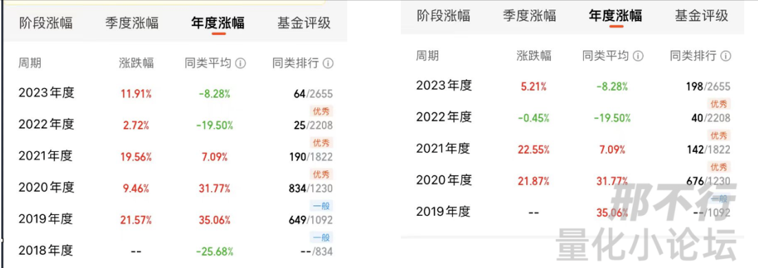 精华帖分享熊市稳定赚钱策略均线定投之深度研究