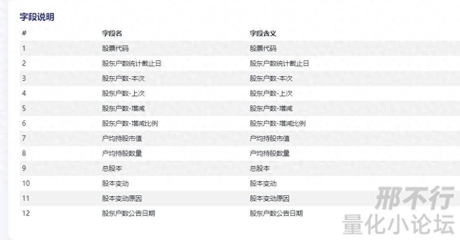 精华帖分享因子构建思考1