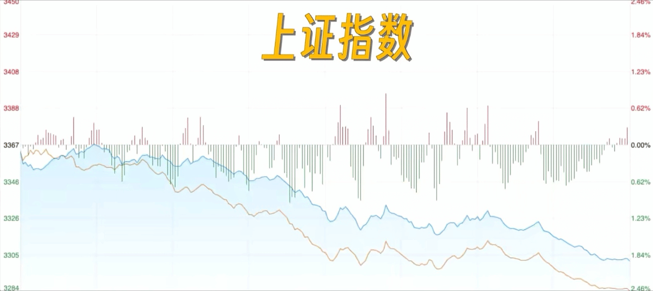 大A为何频繁跳水Python量化1200W条交易数据给你答案！邢不行