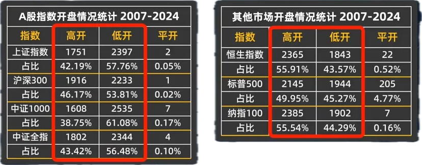 大A为何频繁跳水Python量化1200W条交易数据给你答案！邢不行