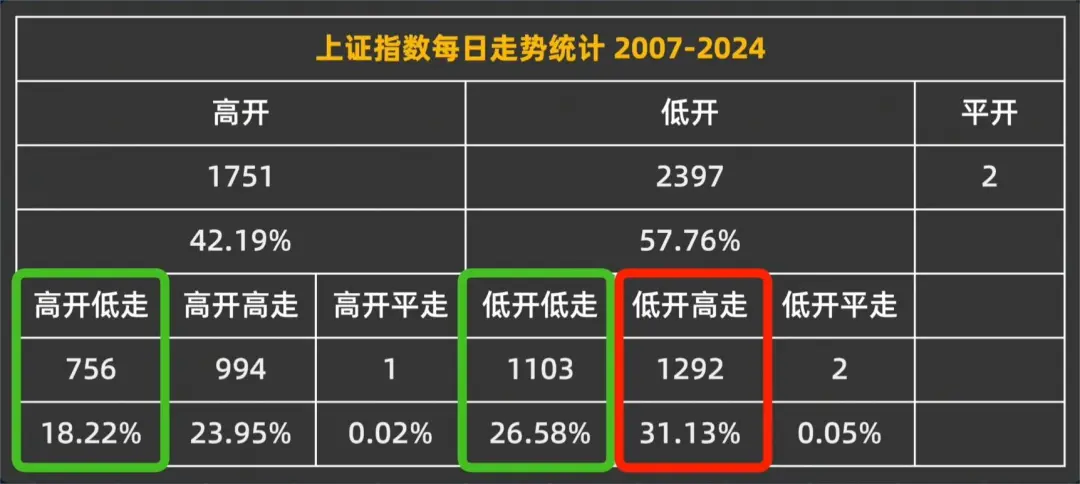 大A为何频繁跳水Python量化1200W条交易数据给你答案！邢不行