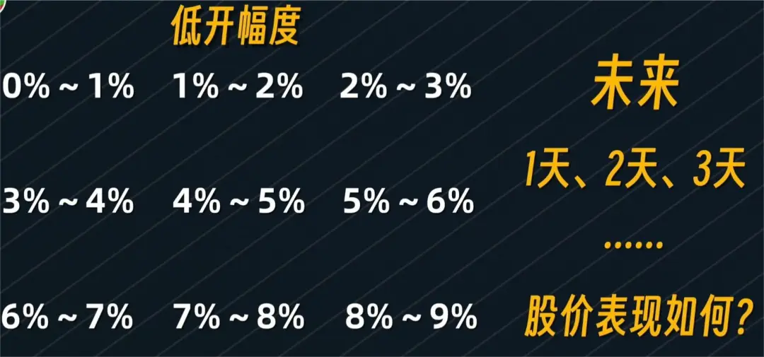 大A为何频繁跳水Python量化1200W条交易数据给你答案！邢不行