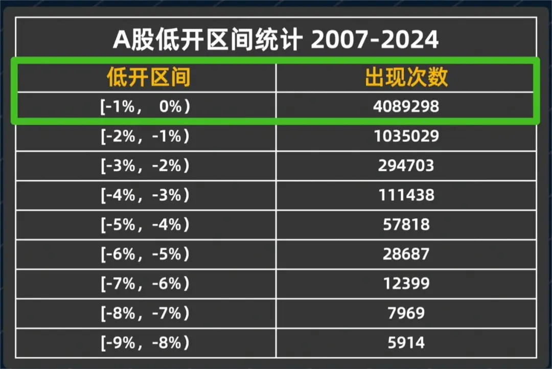 大A为何频繁跳水Python量化1200W条交易数据给你答案！邢不行