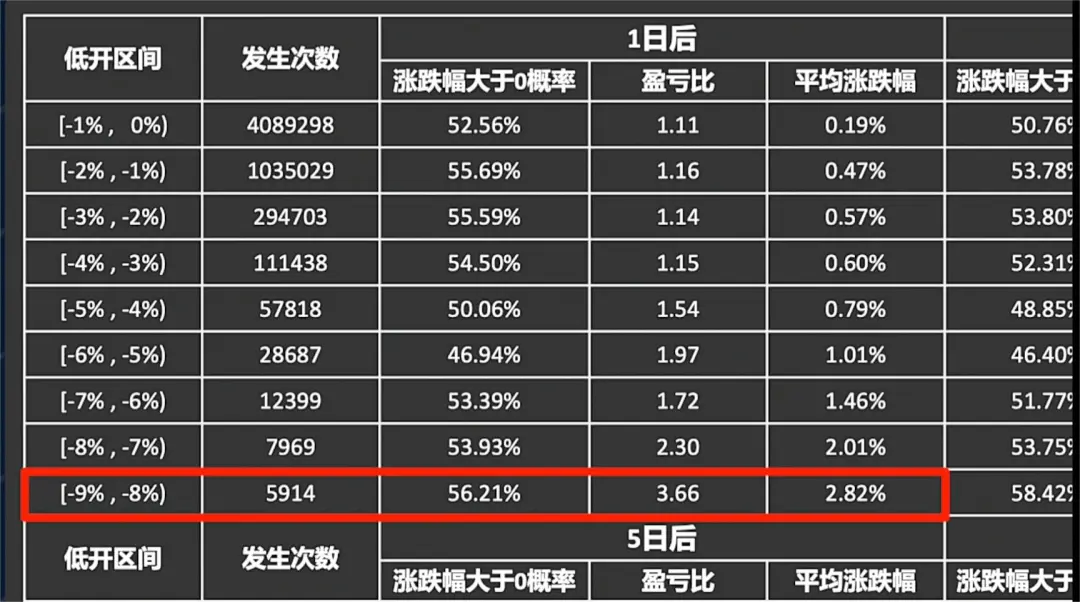 大A为何频繁跳水Python量化1200W条交易数据给你答案！邢不行