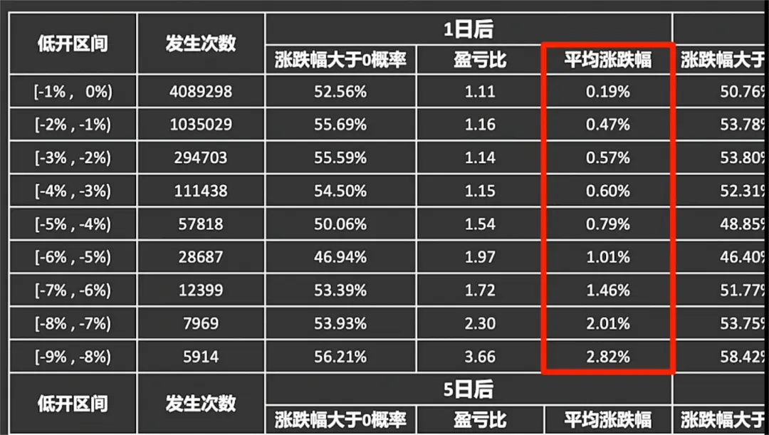 大A为何频繁跳水Python量化1200W条交易数据给你答案！邢不行
