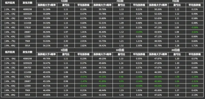大A为何频繁跳水Python量化1200W条交易数据给你答案！邢不行