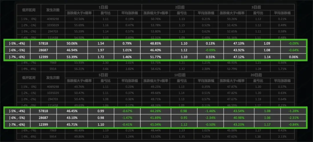 大A为何频繁跳水Python量化1200W条交易数据给你答案！邢不行