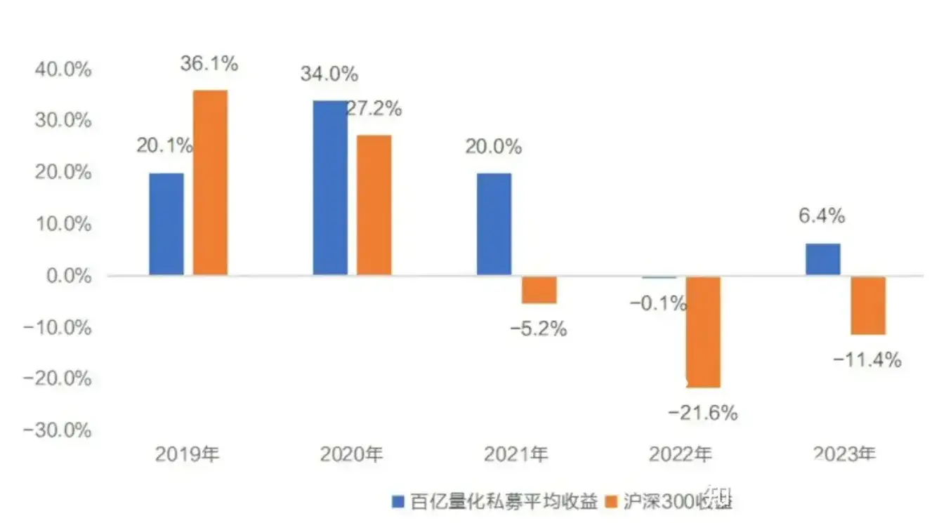 一文带你揭开量化神秘的面纱