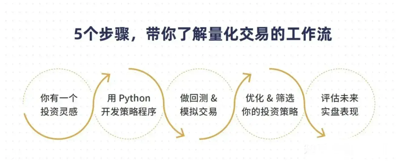 一文带你揭开量化神秘的面纱