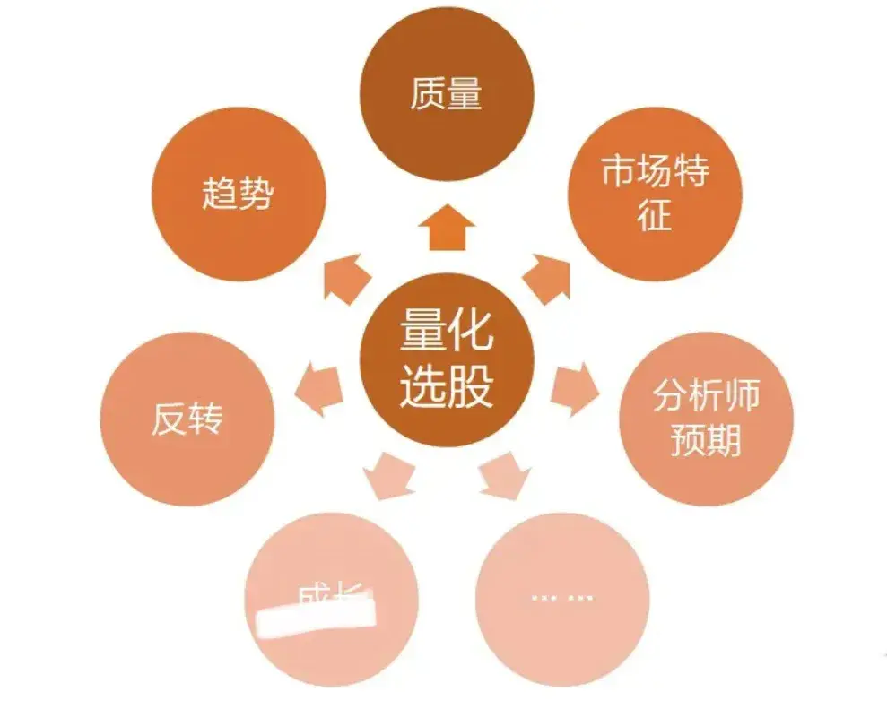 一文带你揭开量化神秘的面纱