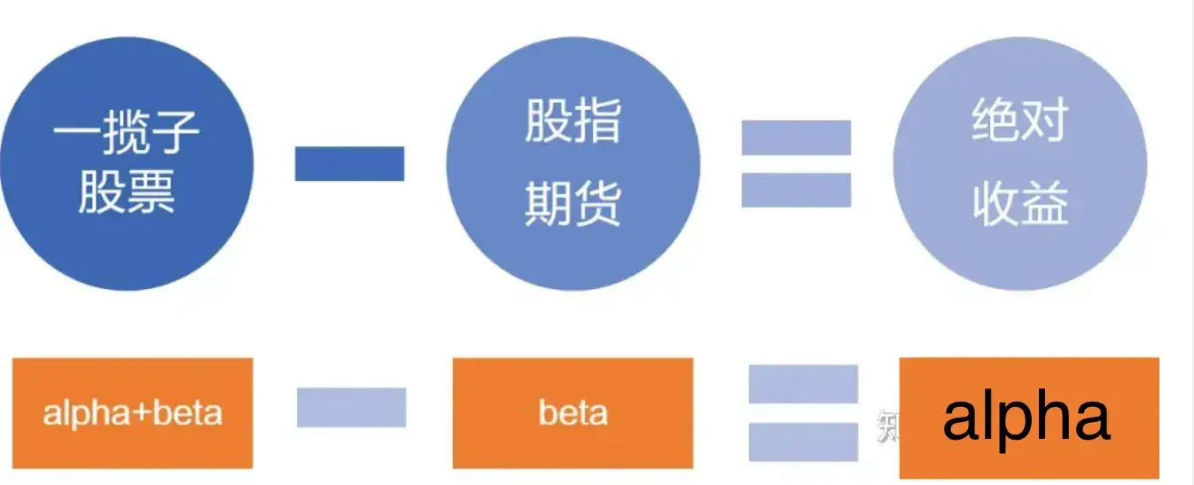一文带你揭开量化神秘的面纱