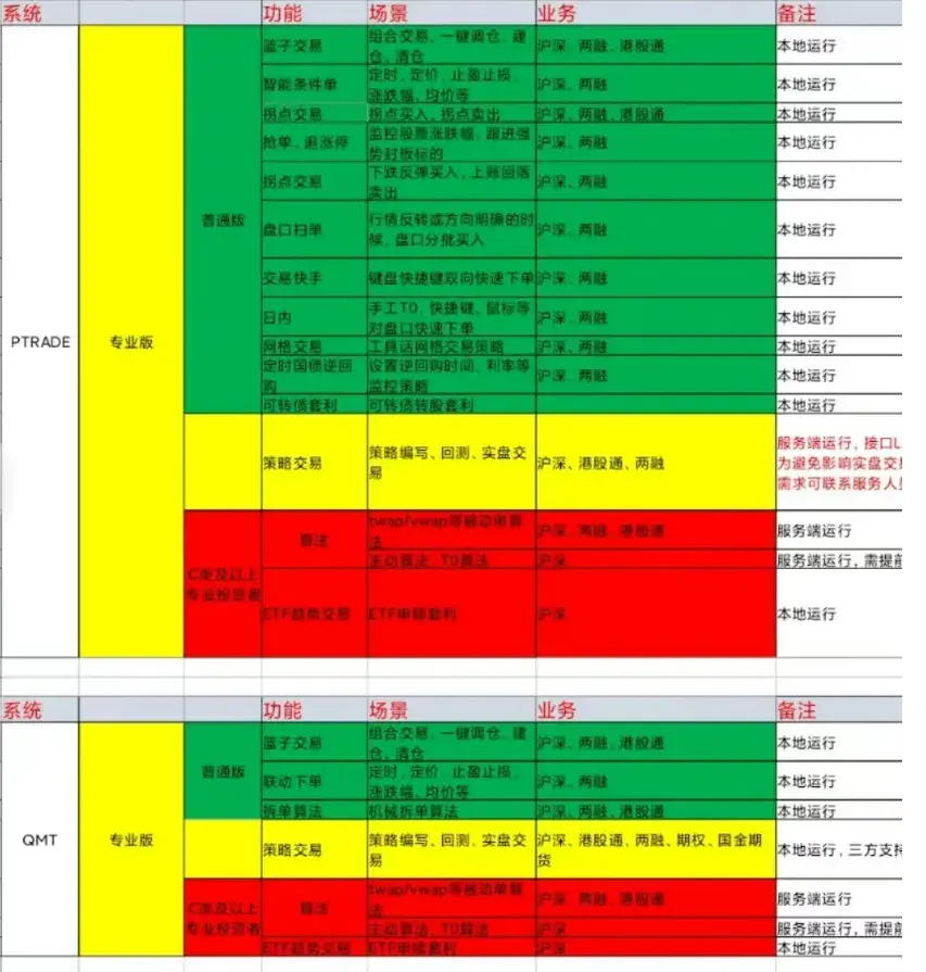 一文带你揭开量化神秘的面纱