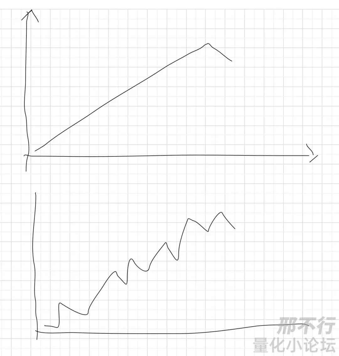 精华帖分享判定策略失效的新方法统计假设检验