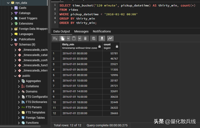 如何在PostgreSQL数据库上安装TimescaleDB？