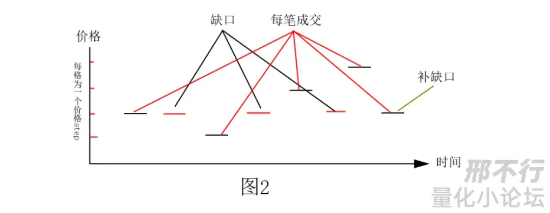 精华帖分享缠论系列
