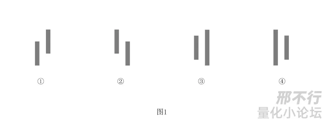 精华帖分享缠论系列