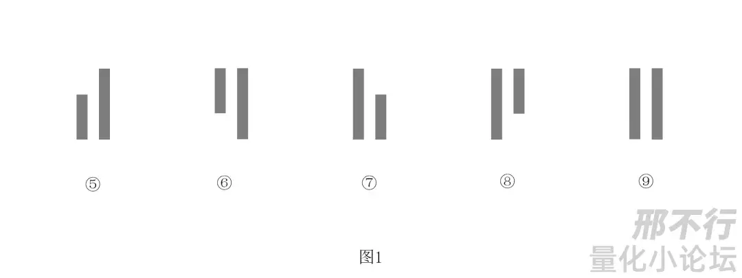 精华帖分享缠论系列