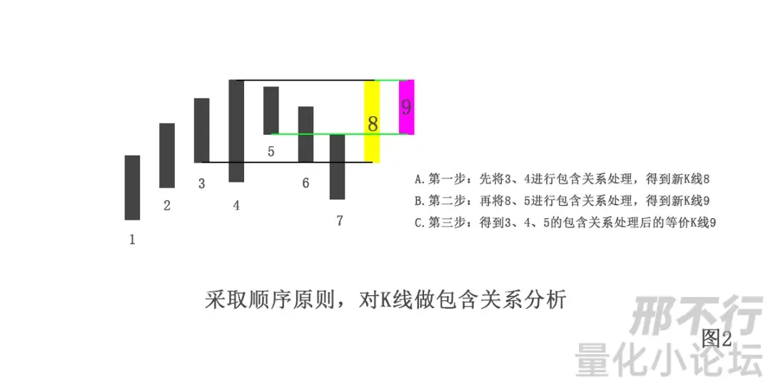 精华帖分享缠论系列