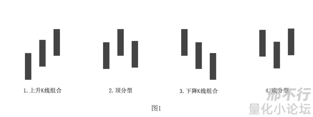 精华帖分享缠论系列