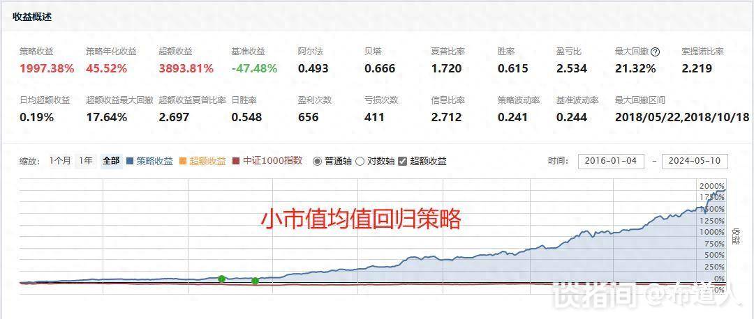 分享两个量化策略