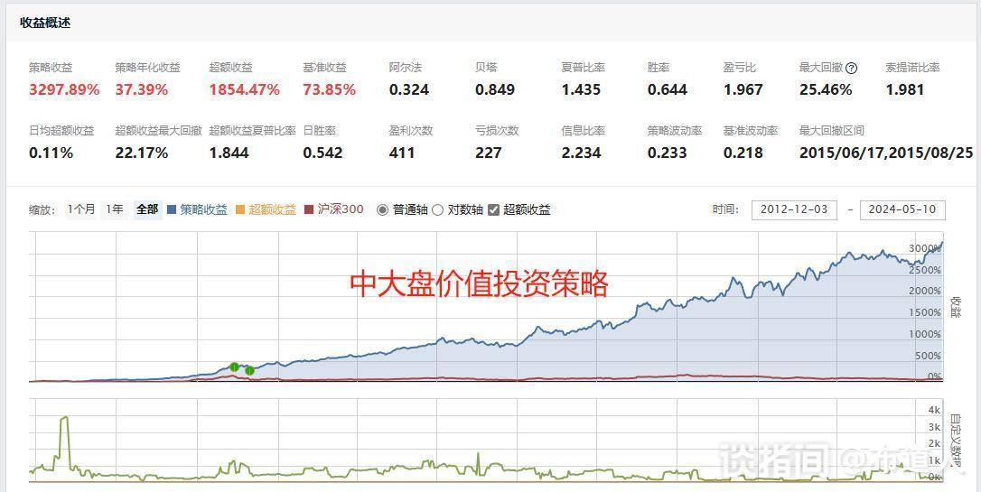 分享两个量化策略