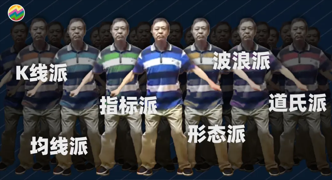 技术指标消亡史从独领风骚到泯然众人邢不行