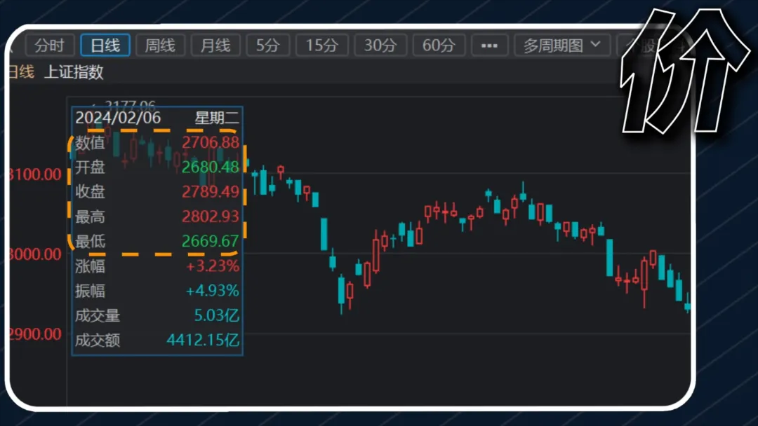 技术指标消亡史从独领风骚到泯然众人邢不行