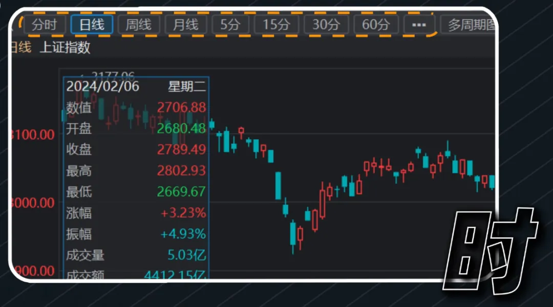 技术指标消亡史从独领风骚到泯然众人邢不行