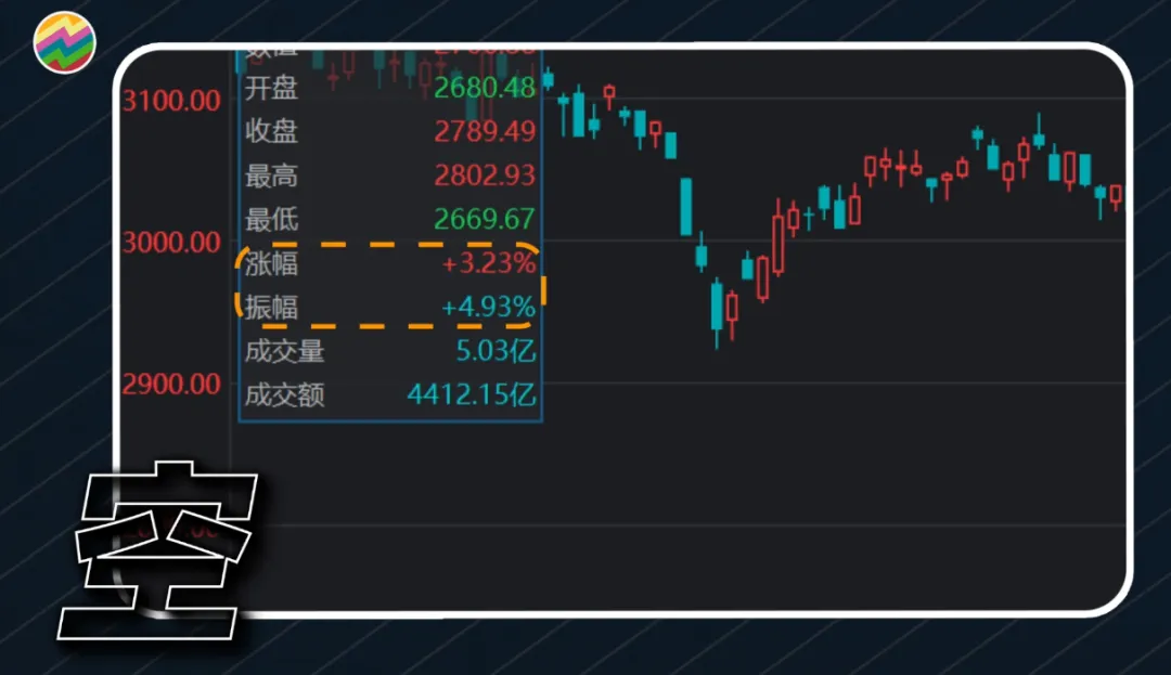 技术指标消亡史从独领风骚到泯然众人邢不行