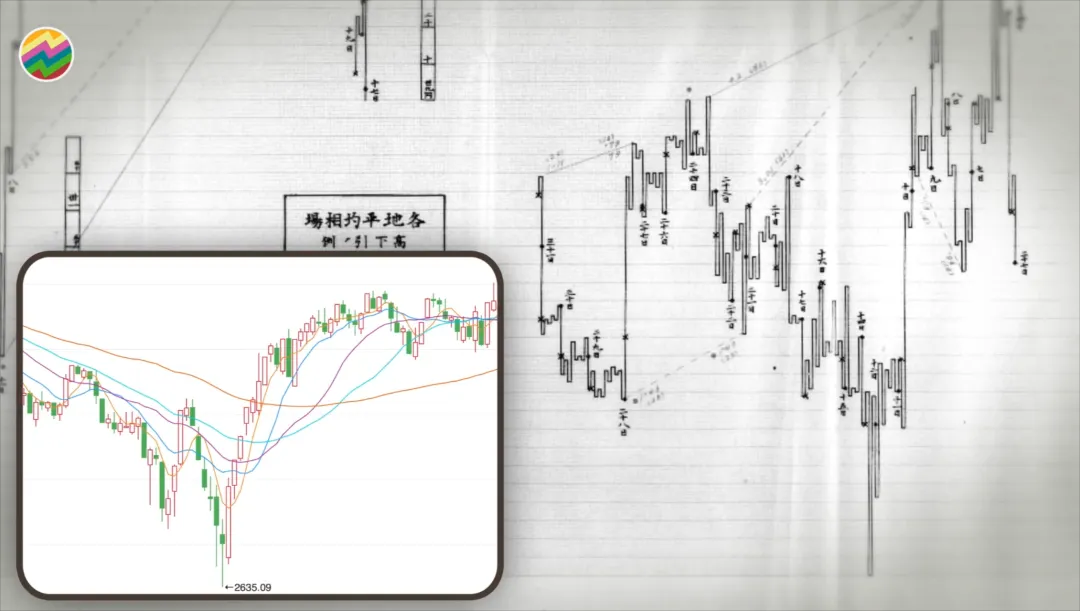 技术指标消亡史从独领风骚到泯然众人邢不行