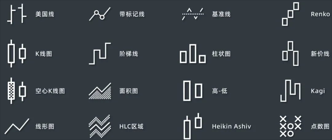 技术指标消亡史从独领风骚到泯然众人邢不行