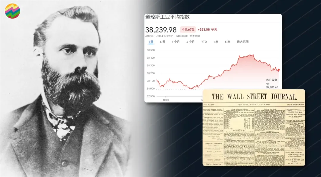 技术指标消亡史从独领风骚到泯然众人邢不行