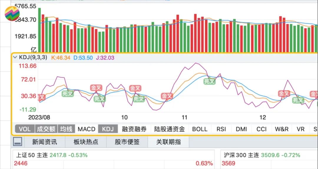 技术指标消亡史从独领风骚到泯然众人邢不行